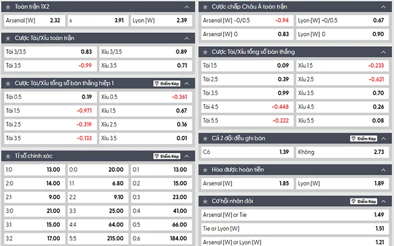 Thông tin tỷ lệ kèo Arsenal vs Lyon 02h00 ngày 08/10/2025