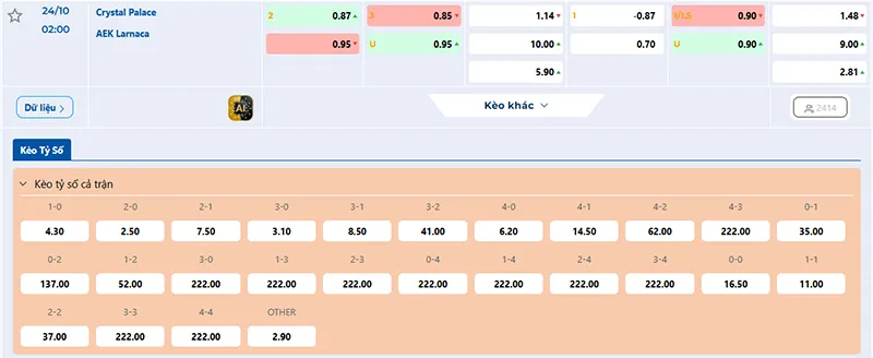 Thông tin tỷ lệ kèo Crystal Palace vs AEK Larnaca 02h00 ngày 24/10/2025