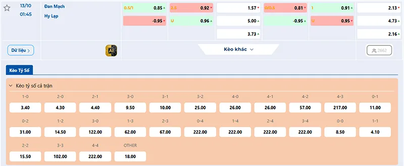 Thông tin tỷ lệ kèo Đan Mạch vs Hy Lạp 01h45 ngày 13/10/2025