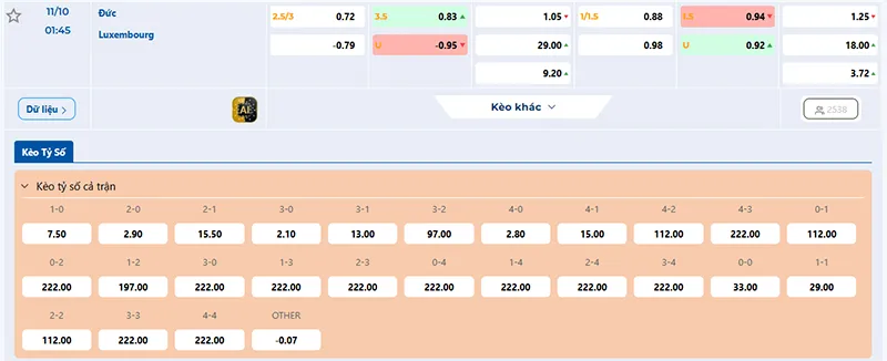 Thông tin tỷ lệ kèo Đức vs Luxembourg Đức vs Luxembourg 01h45 ngày 11/10/2025