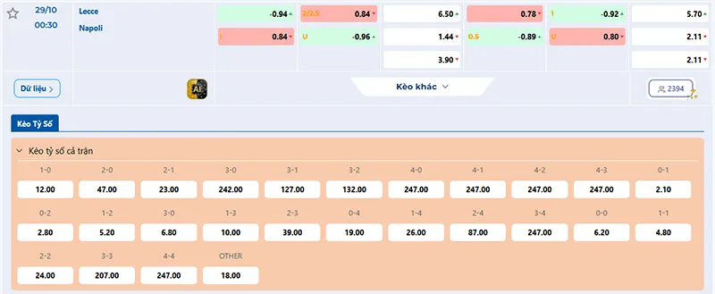 Thông tin tỷ lệ kèo Lecce vs Napoli 00h30 ngày 29/10/2025