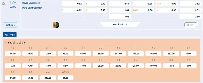 Thông tin tỷ lệ kèo Leverkusen vs PSG 02h00 ngày 22/10/2025