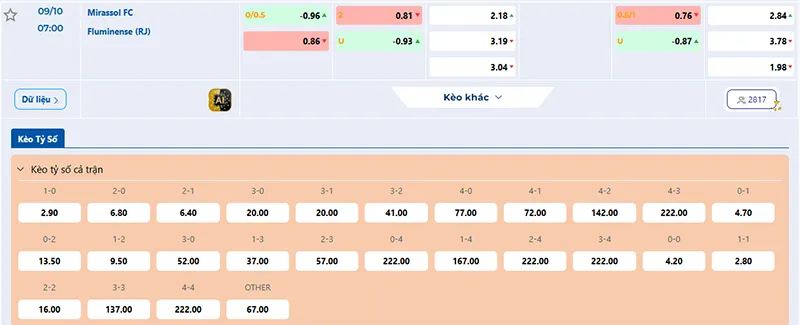 Thông tin tỷ lệ kèo Mirassol vs Fluminense 07h00 ngày 09/10/2025