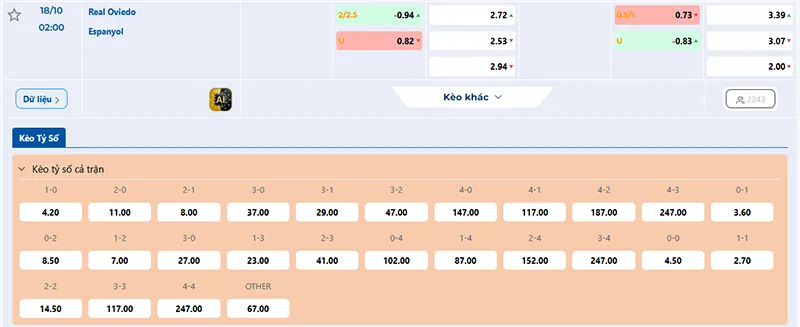 Thông tin tỷ lệ kèo Oviedo vs Espanyol 02h00 ngày 18/10/2025