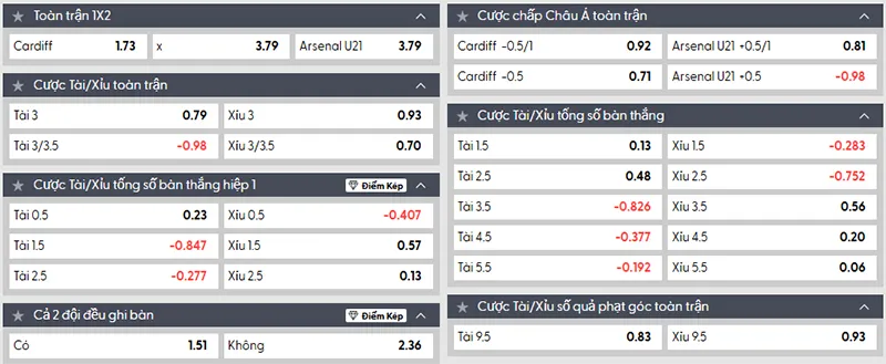 Thông tin tỷ lệ kèo Cardiff vs U21 Arsenal 02h45 ngày 12/11/2025