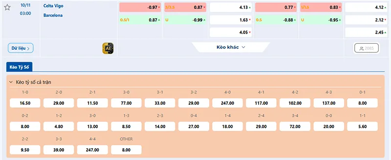 Thông tin tỷ lệ kèo Celta Vigo vs Barcelona 03h00 ngày 10/11/2025