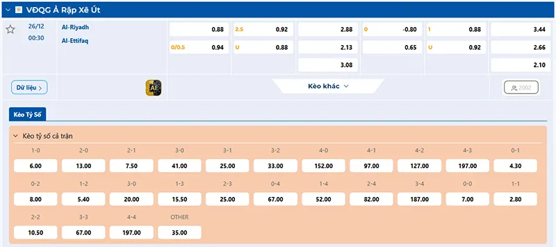 Thông tin tỷ lệ kèo Al Riyadh vs Al Ettifaq 00h30 ngày 26/12/2025