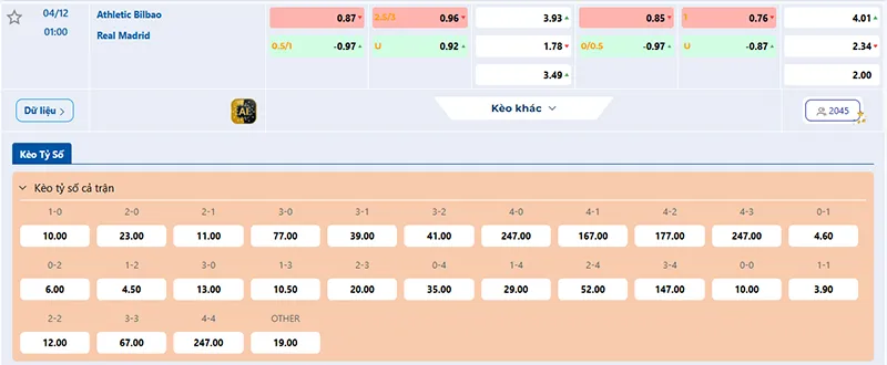 Thông tin tỷ lệ kèo Ath Bilbao vs Real Madrid 01h00 ngày 04/12/2025