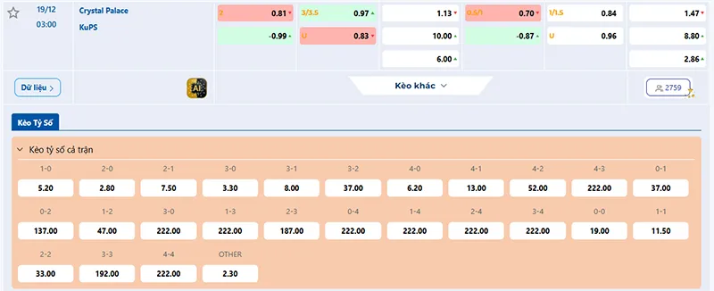 Thông tin tỷ lệ kèo Crystal Palace vs KuPS 03h00 ngày 15/12/2025