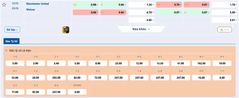 Thông tin tỷ lệ kèo Man Utd vs Wolves 03h15 ngày 31/12/2025