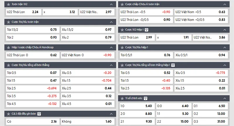 Thông tin tỷ lệ kèo U22 Thái Lan vs U22 Việt Nam 19h30 ngày 18/12/2025