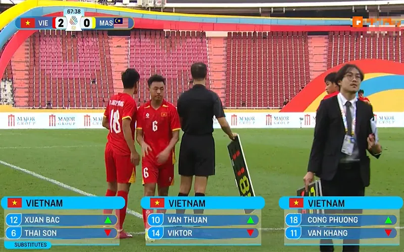 Sự cố hiển thị tái diễn ở trận U22 Việt Nam thắng Malaysia