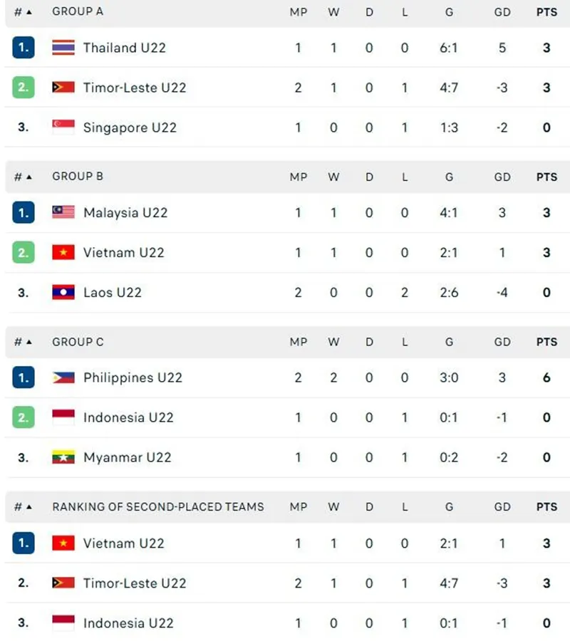 truyen thong indonesia bac bo kich ban u22 viet nam hoa u22 malaysia