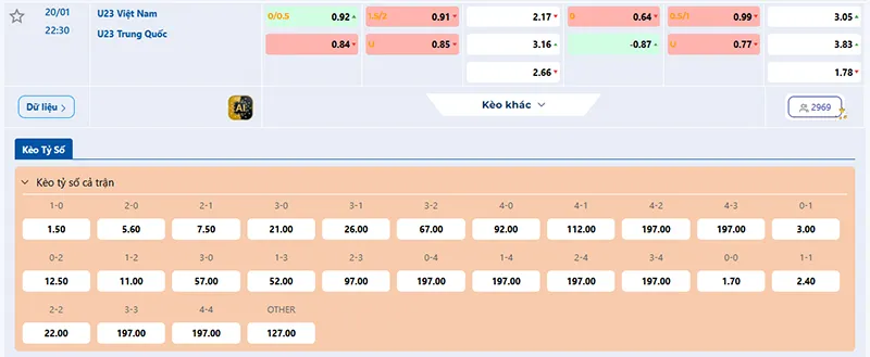 Thông tin tỷ lệ kèo U23 Việt Nam vs U23 Trung Quốc 22h30 ngày 20/01/2026