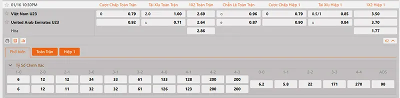 Thông tin tỷ lệ kèo U23 Việt Nam vs U23 UAE 22h30 ngày 16/01/2026