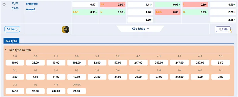 Thông tin tỷ lệ kèo Brentford vs Arsenal 03h00 ngày 13/02/2026