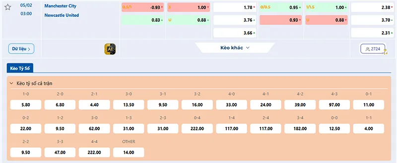 Thông tin tỷ lệ kèo Man City vs Newcastle 03h00 ngày 05/02/2026