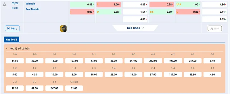 Thông tin tỷ lệ kèo Valencia vs Real Madrid 03h00 ngày 09/02/2026