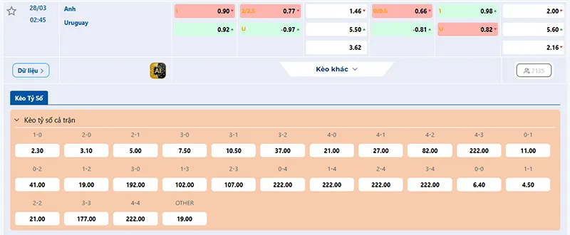 Thông tin tỷ lệ kèo Anh vs Uruguay 02h45 ngày 28/3/2026