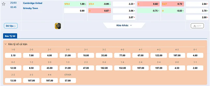 Thông tin tỷ lệ kèo Cambridge vs Grimsby 02h45 ngày 25/3/2026
