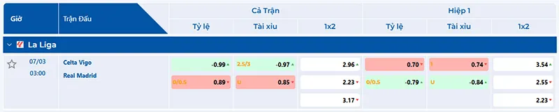 Thông tin tỷ lệ kèo Celta Vigo vs Real Madrid 03h00 ngày 07/3/2026
