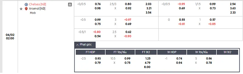 Thông tin tỷ lệ kèo Chelsea vs Arsenal 02h00 ngày 02/4/2026