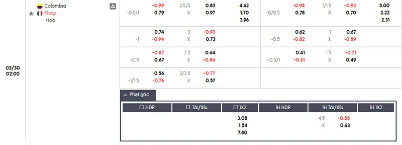 Thông tin tỷ lệ kèo Colombia vs Pháp 02h00 ngày 30/3/2026