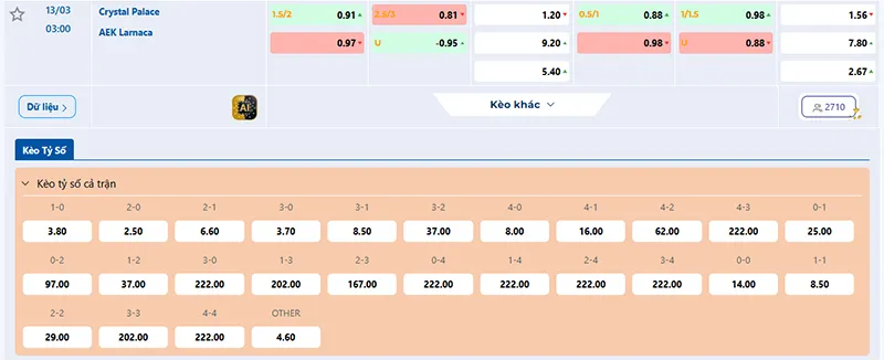Thông tin tỷ lệ kèo Crystal Palace vs AEK Larnaca 03h00 ngày 13/3/2026