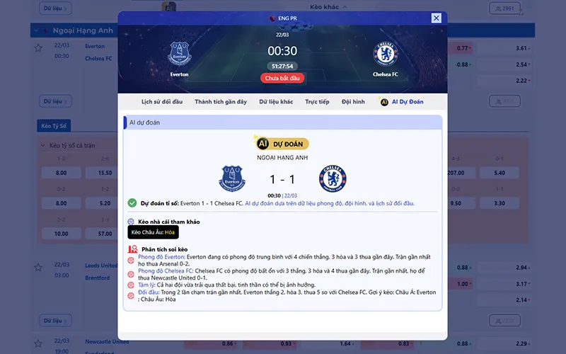 Dự đoán AI Everton vs Chelsea 00h30 ngày 22/3/2026