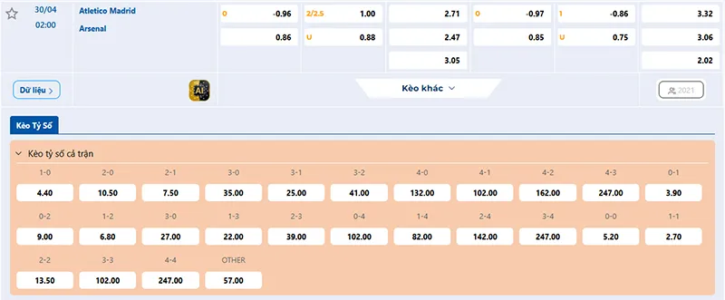 Thông tin tỷ lệ kèo Atl Madrid vs Arsenal 02h00 ngày 30/4/2026