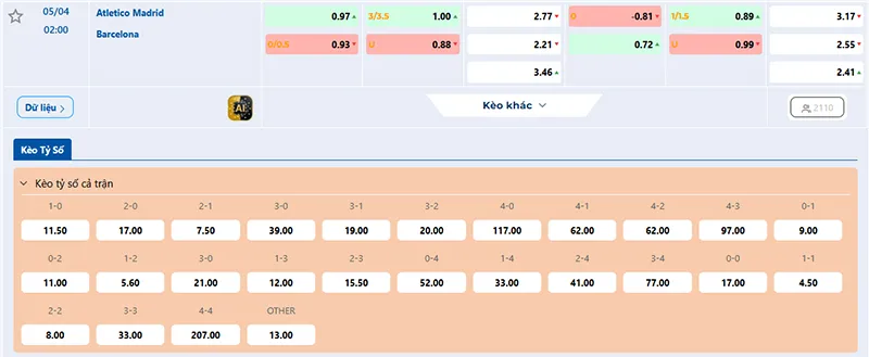 Thông tin tỷ lệ kèo Atl Madrid vs Barcelona 02h00 ngày 05/4/2026