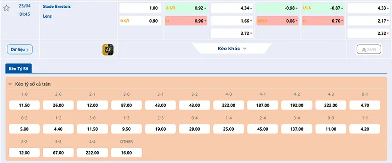 Thông tin tỷ lệ kèo Brest vs Lens 01h45 ngày 25/4/2026