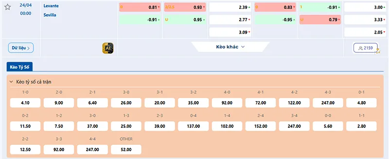 Thông tin tỷ lệ kèo Levante vs Sevilla 00h00 ngày 24/4/2026