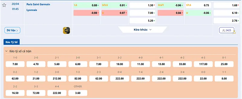 Thông tin tỷ lệ kèo PSG vs Lyon 01h45 ngày 20/4/2026