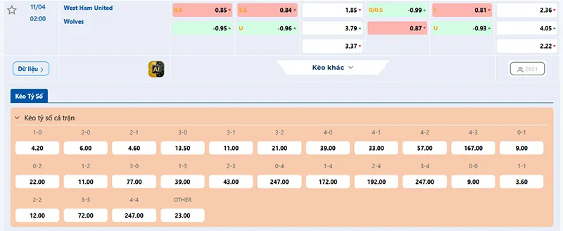 Thông tin tỷ lệ kèo West Ham vs Wolves 02h00 ngày 11/4/2026