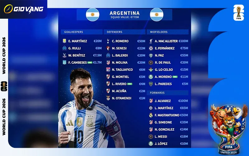Danh sách cầu thủ đội tuyển Argentina tại World Cup 2026