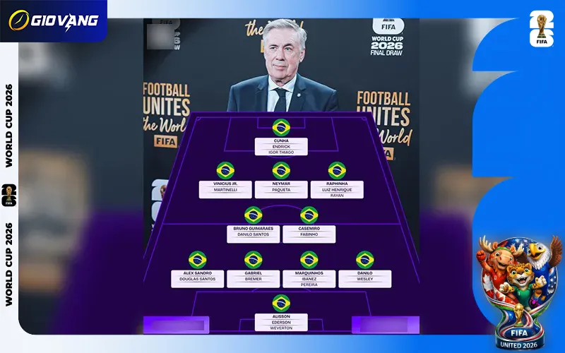 Danh sách cầu thủ đội tuyển Brazil tại World Cup 2026