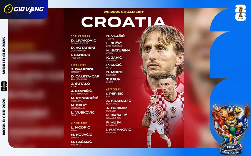 Danh sách cầu thủ đội tuyển Croatia tại World Cup 2026