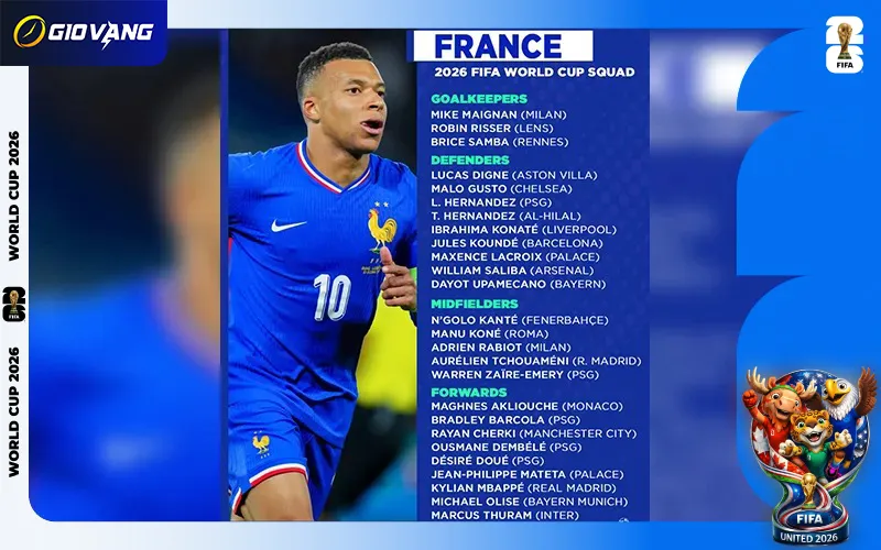 Danh sách cầu thủ đội tuyển Pháp tại World Cup 2026