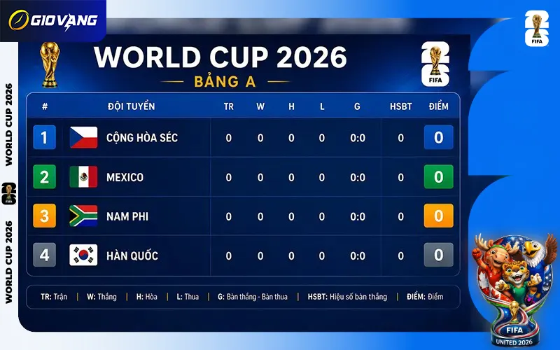 Lịch Thi Đấu Bảng A World Cup 2026 Theo Giờ Việt Nam