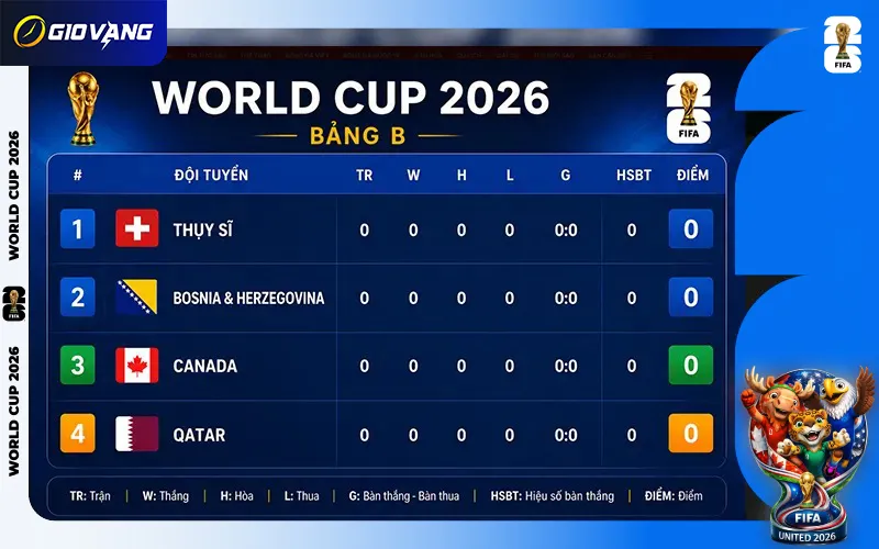 Lịch Thi Đấu Bảng B World Cup 2026 Theo Giờ Việt Nam