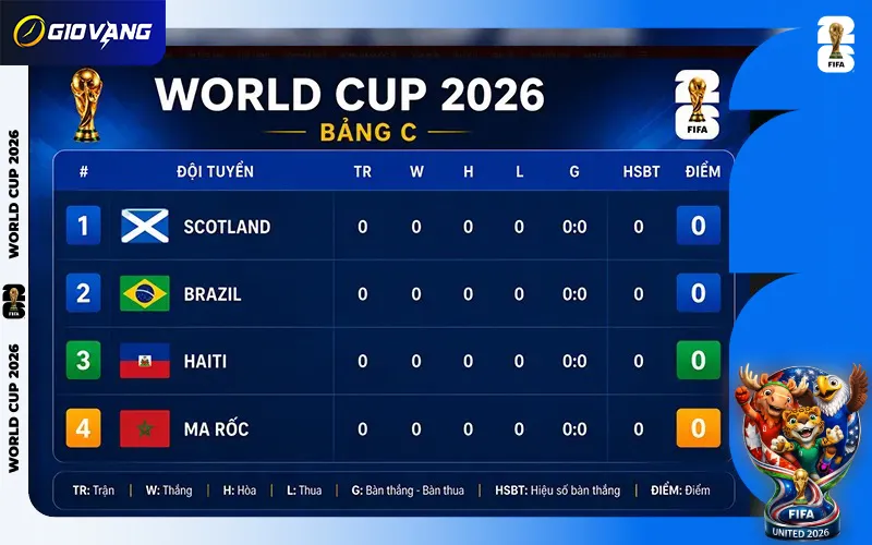 Lịch Thi Đấu Bảng C World Cup 2026 Theo Giờ Việt Nam