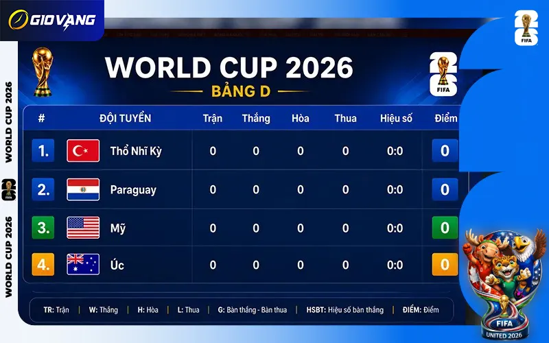Lịch Thi Đấu Bảng D World Cup 2026 Theo Giờ Việt Nam
