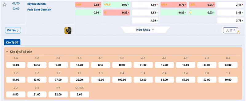 Thông tin tỷ lệ kèo Bayern Munich vs PSG 02h00 ngày 07/5/2026
