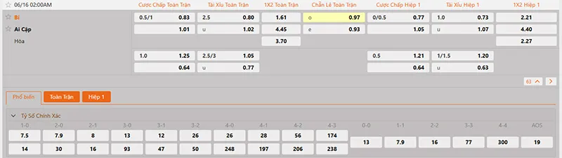 Thông tin tỷ lệ kèo Bỉ vs Ai Cập 02h00 ngày 16/6/2026