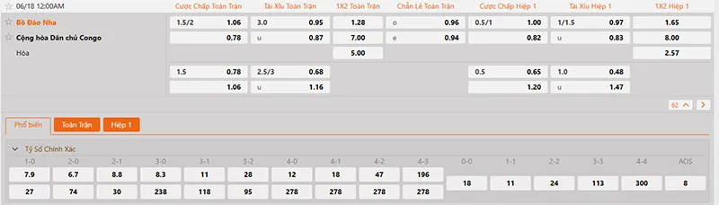 Thông tin tỷ lệ kèo Bồ Đào Nha vs DR Congo 00h00 ngày 18/6/2026