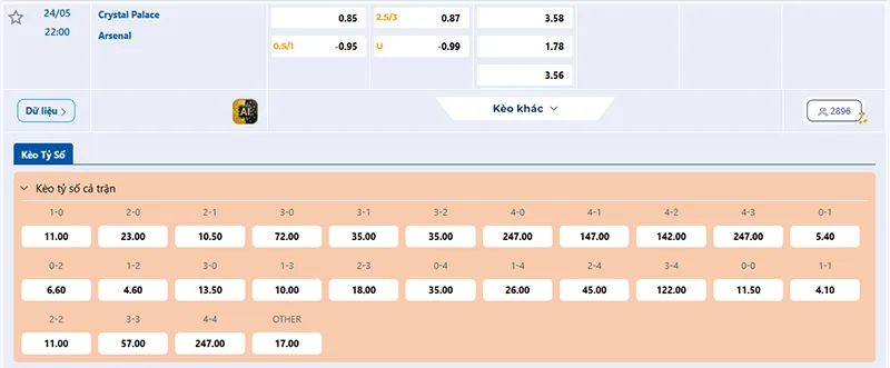 Thông tin tỷ lệ kèo Crystal Palace vs Arsenal 22h00 ngày 24/5/2026