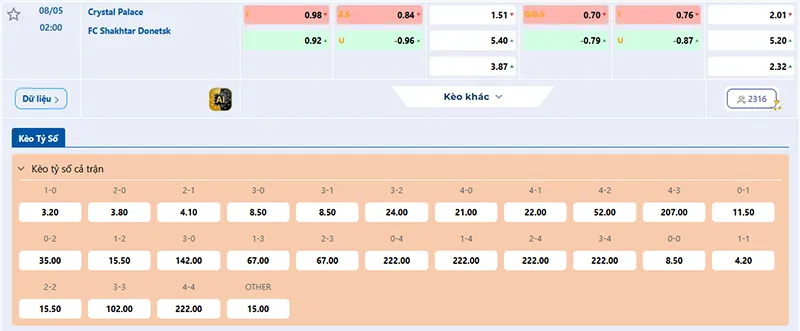 Thông tin tỷ lệ kèo Crystal Palace vs Shakhtar Donetsk 02h00 ngày 08/5/2026