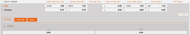 Thông tin tỷ lệ kèo Đức vs Caracao 00h00 ngày 15/6/2026