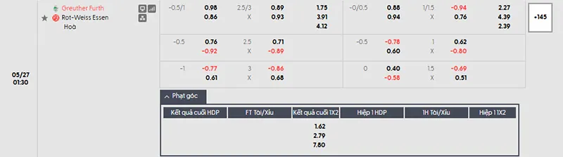 Thông tin tỷ lệ kèo Furth vs RW Essen 01h30 ngày 27/5/2026